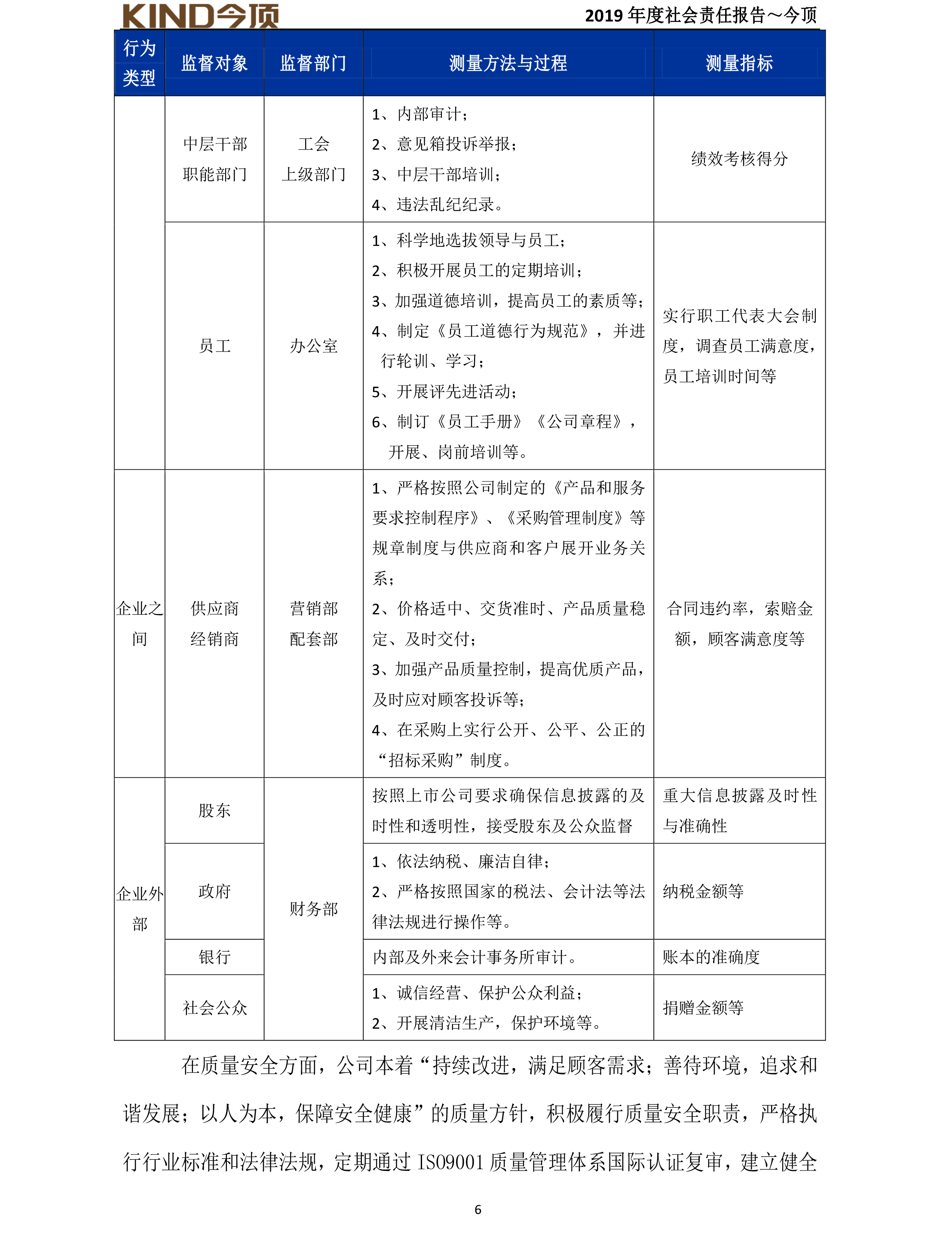 14-社會責(zé)任報告-今頂-7